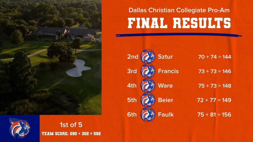 2023 Dallas Christian Collegiate Pro-Am